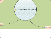 La función de nutrición 2 - Mapa Mental