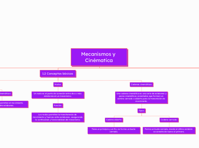 Mecanismos y Cinématica