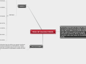 HOJA DE CALCULO EXCEL - Mapa Mental