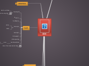 CSS - Mind Map