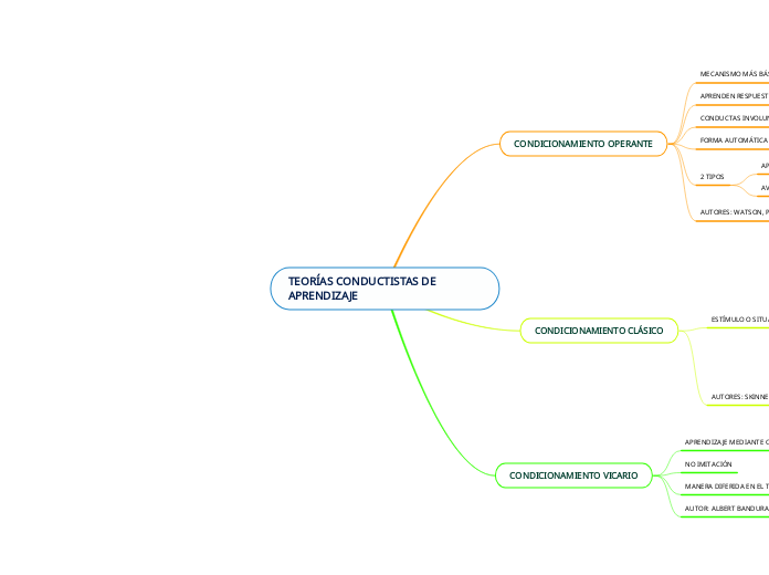 TEORÍAS CONDUCTISTAS DE APRENDIZAJE