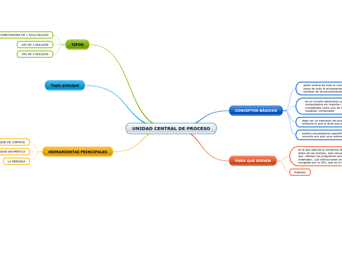 UNIDAD CENTRAL DE PROCESO