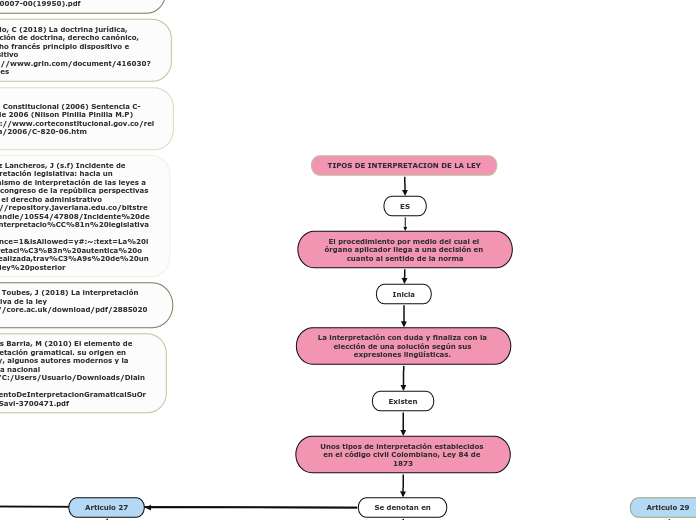 TIPOS DE INTERPRETACION DE LA LEY