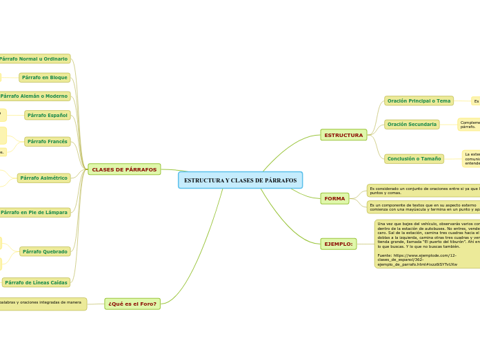 ESTRUCTURA Y CLASES DE PÁRRAFOS