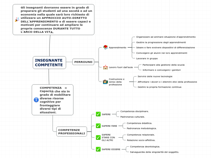 INSEGNANTE COMPETENTE