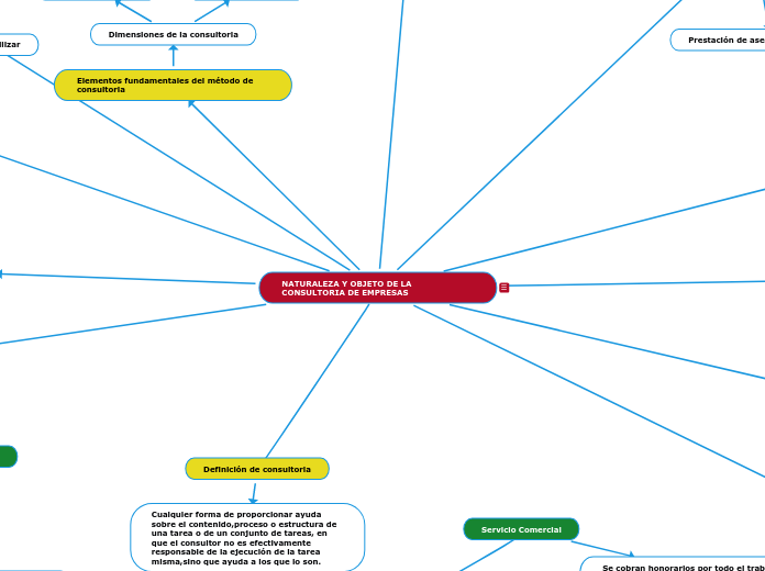 NATURALEZA Y OBJETO DE LA CONSULTORIA DE EMPRESAS