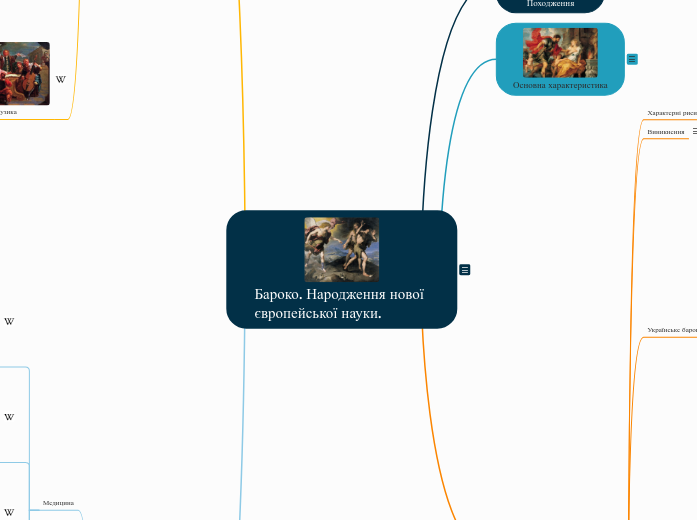 Бароко. Народження нової європей...- Мыслительная карта