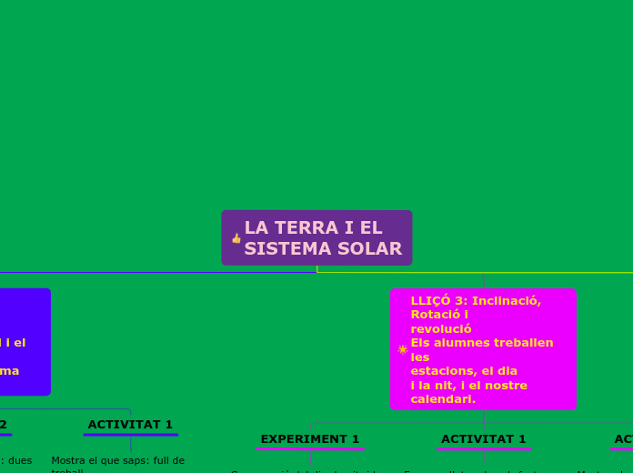 LA TERRA I EL SISTEMA SOLAR - Mapa Mental