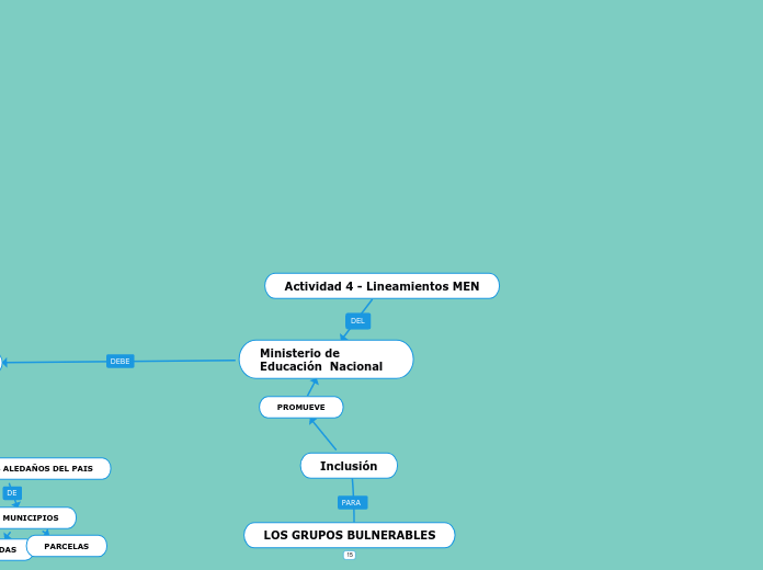 Actividad 4 - Lineamientos MEN