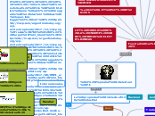 (4)Propiedad Intelectual P.I. - Mapa Mental