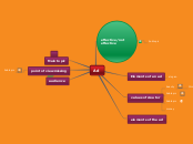 Ad - Mind Map