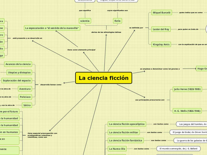 La ciencia ficción