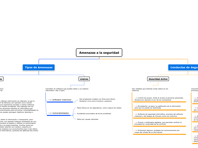 Amenazas a la seguridad