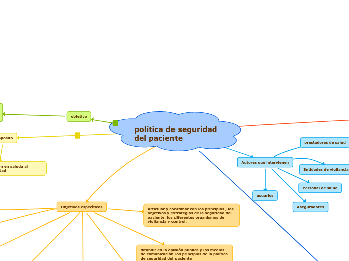 política de seguridad del paciente