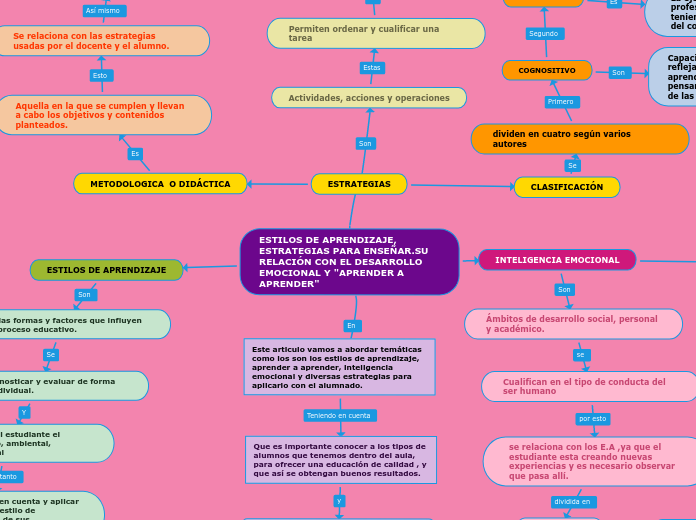 ESTILOS DE APRENDIZAJE, ESTRATEGIAS PARA ENSEÑAR.SU RELACIÓN CON EL DESARROLLO EMOCIONAL Y "APRENDER A APRENDER"