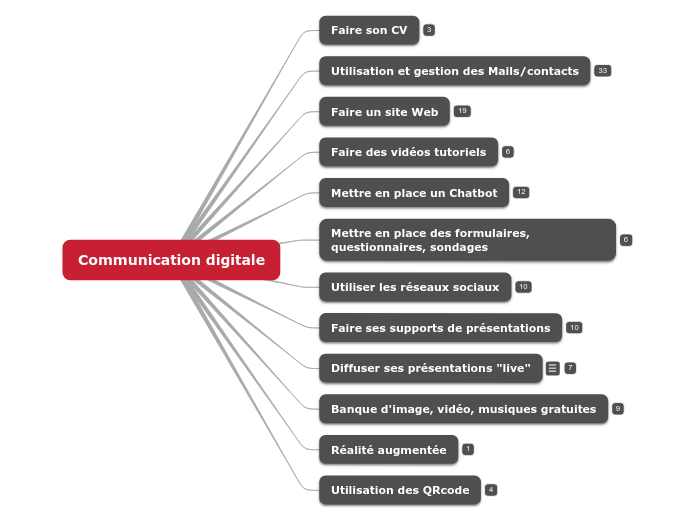 Communication digitale