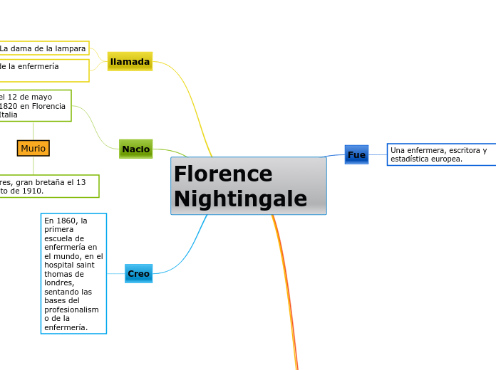 Florence Nightingale