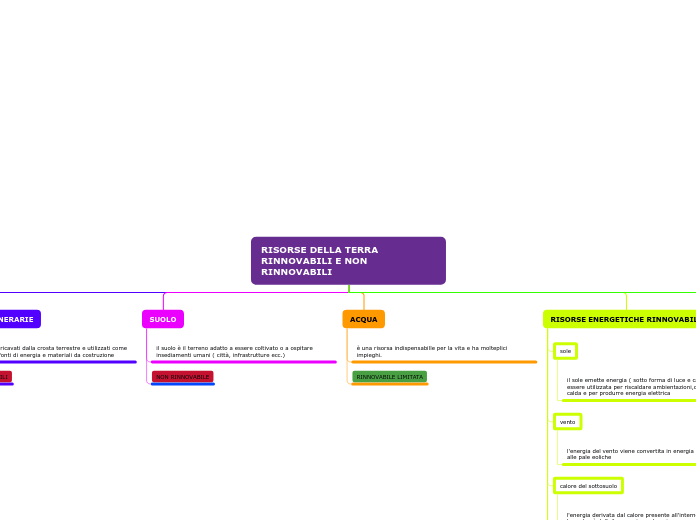 RISORSE DELLA TERRA RINNOVABILI E NON RINNOVABILI