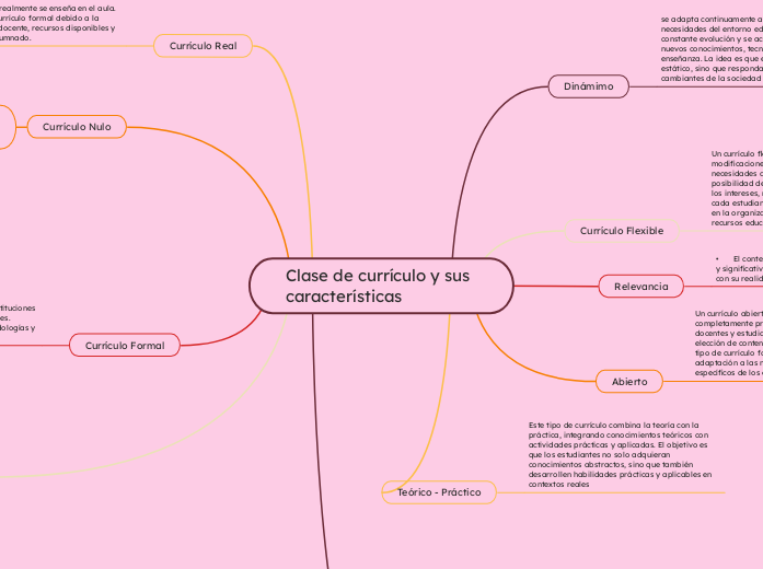 Clase de currículo y sus características