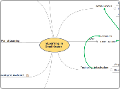 mLearning in Small States