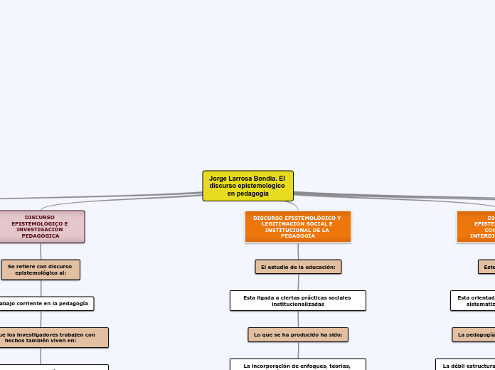 Jorge Larrosa Bondía. El discurso epistemologico en pedagogía