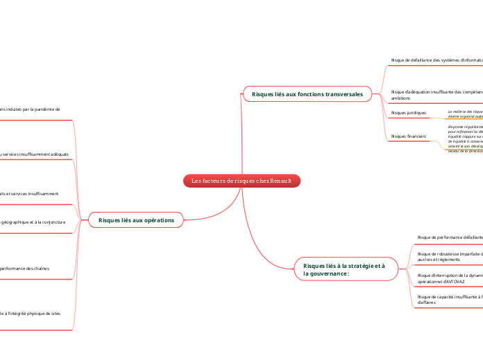 Les facteurs de risques chez Renault