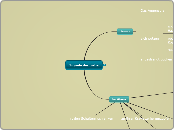 Sample Mind Map