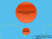 Sistema Nacional de Orquestas y Coros J...- Mapa Mental
