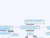 Investigación de aula:
formas y actores - Mapa Mental