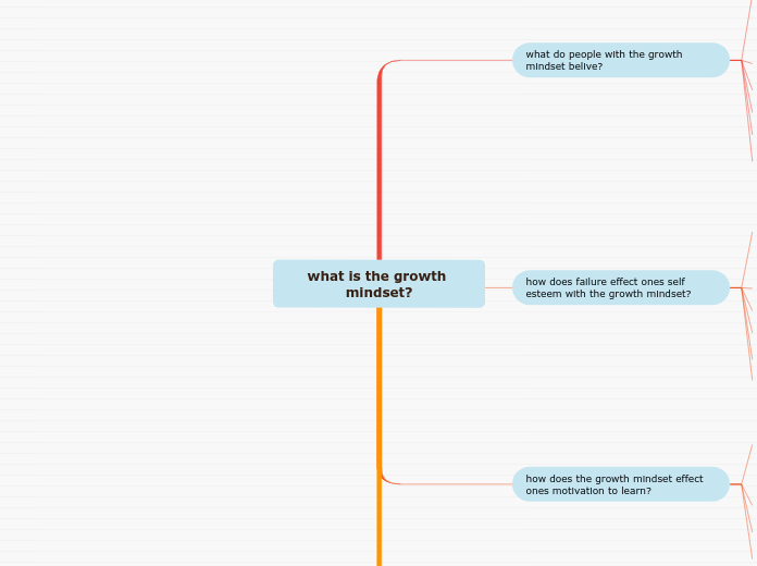 what is the growth mindset?