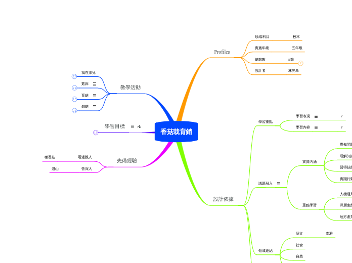 香菇栽育銷－民族教育課程教案