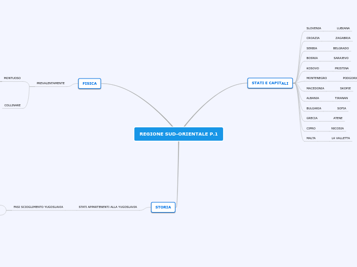 REGIONE SUD-ORIENTALE PARTE 1