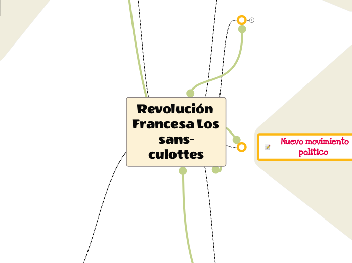 Revolución Francesa Los sans-culottes