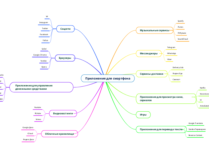 Приложения для смартфона