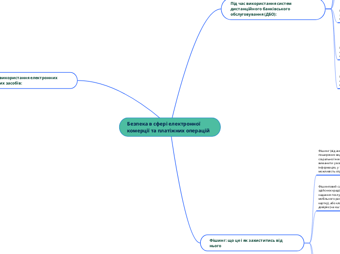 Безпека в сфері електронної коме...- Мыслительная карта