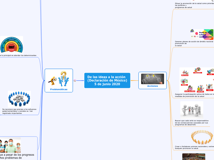 De las ideas a la acción
(Declaración d...- Mapa Mental