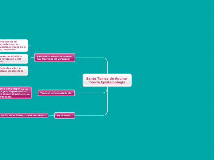 Santo Tomas de Aquino                  ...- Mapa Mental