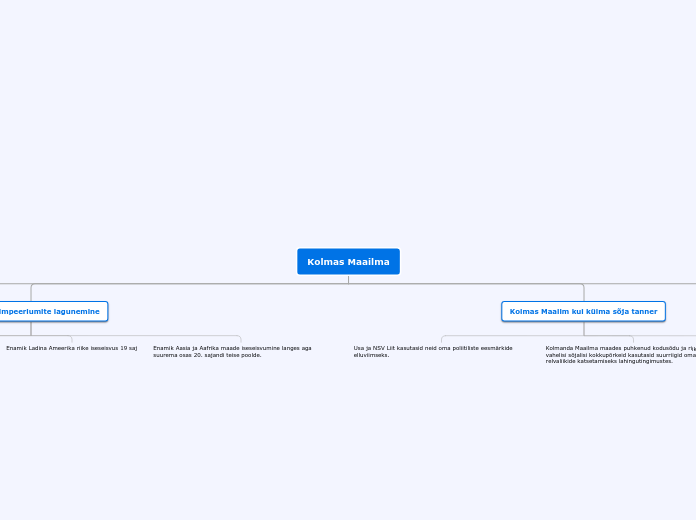 Kolmas Maailma - Mind Map