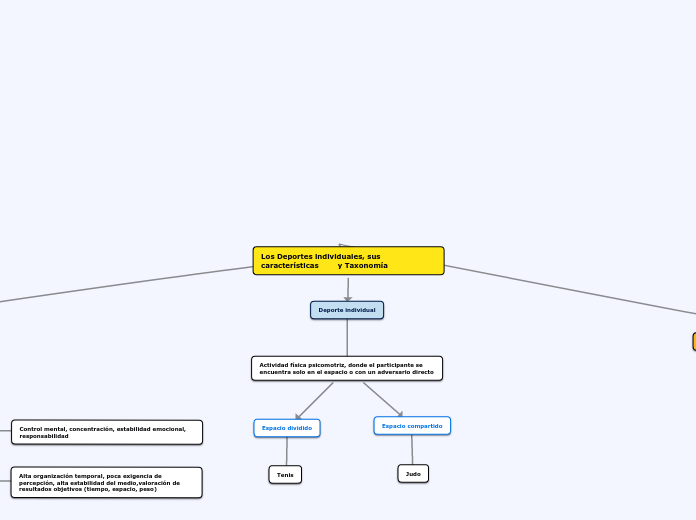 Los Deportes individuales, sus características        y Taxonomía