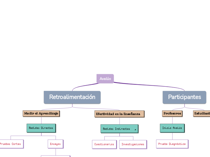 Mapa Conceptual-Claribel Gonzalez Dorta