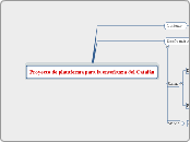 Proyecto de plataforma para la enseñanz...- Mapa Mental