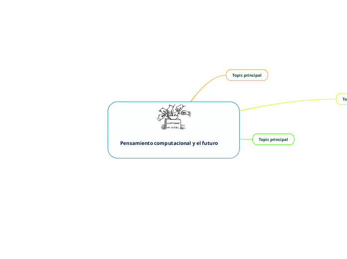     Pensamiento computacional y el futuro 