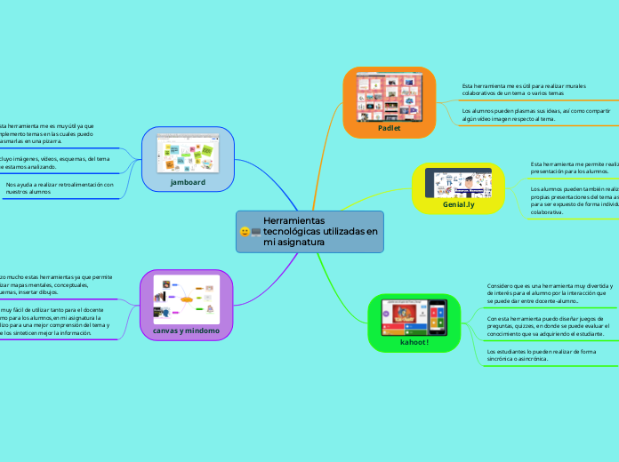 Herramientas tecnológicas utilizadas en          mi asignatura