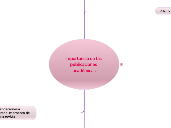 Importancia de las publicaciones académicas