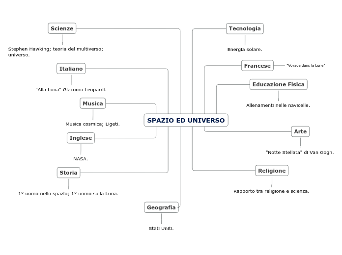 SPAZIO ED UNIVERSO