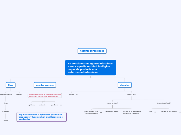 Se considera un agente infeccioso a tod...- Mapa Mental