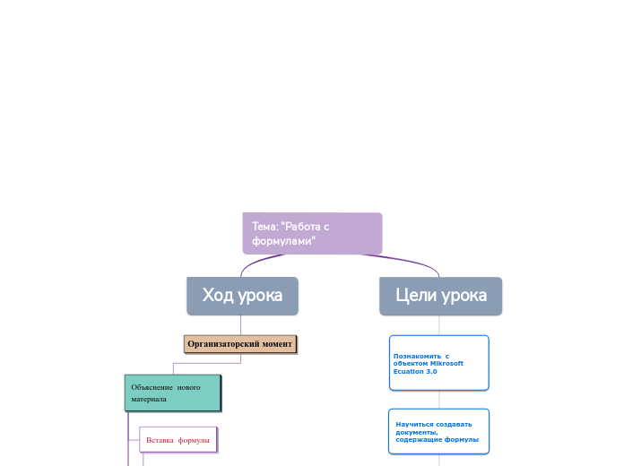 Тема: "Работа с формулами" - Мыслительная карта