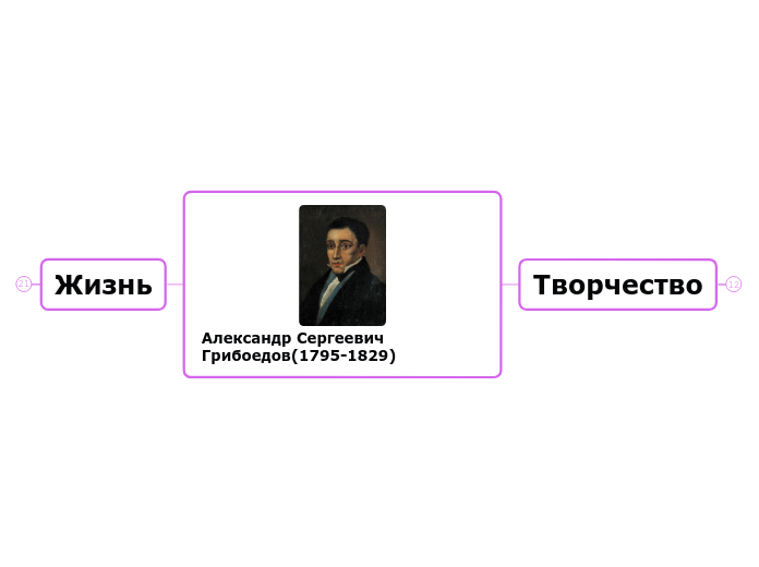 Александр Сергеевич Грибоедов(1795-1829)