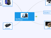 Основные устройства компьютера