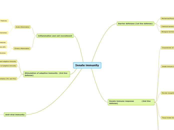 Innate immunity